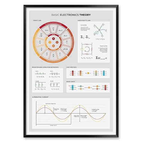 Buy Basic Electronics Theory Poster for Electronic Engineers, Basic ...