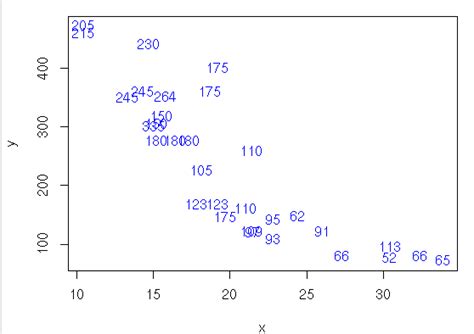 Sample code for implement Scatter3D using plot3D package in R | S-Logix