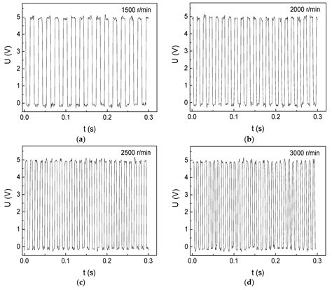 Accurate Measurements of the Rotational Velocities of Brushless Direct ...