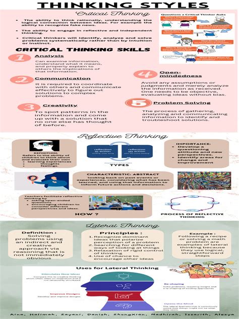 Different Types of Thinking 的图像结果