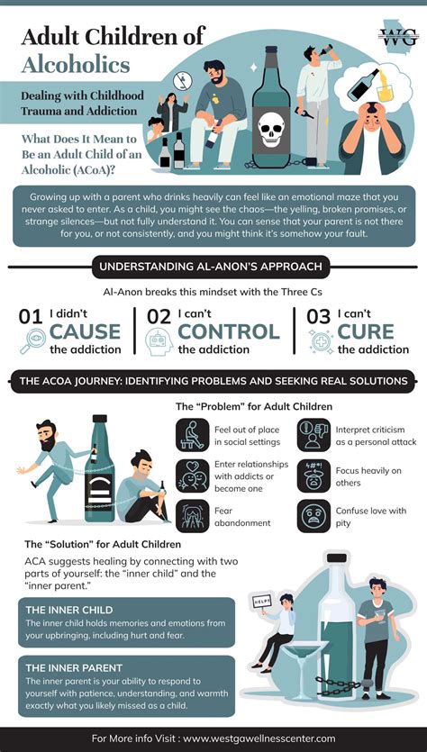 Adult Children of Alcoholics