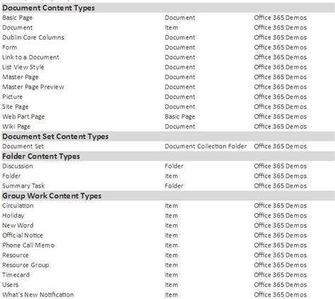 Image result for SharePoint Site Types