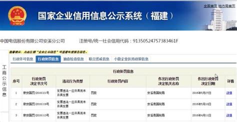 电信一分公司不开发票被举报 被罚也不公示信息-搜狐新闻