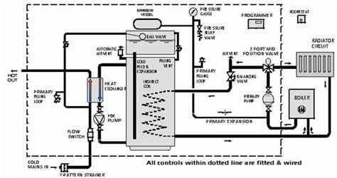 Heating System 的图像结果