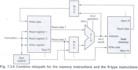 Building a Data Path - Processor - Digital Principles and Computer ...