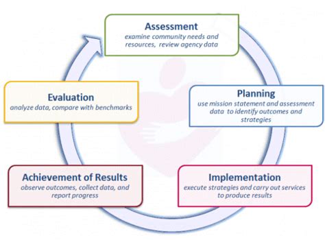 Community Need Analysis 的图像结果