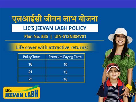 LIC Jeevan Labh में 243 रुपये के प्रीमियम पर मिल रहा 54 लाख रुपये का ...