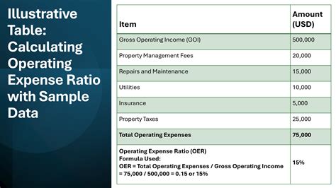 Image result for Operating Expense Ratio