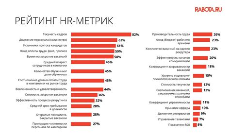 Кто такой HR-аналитик и в чем его польза для бизнеса