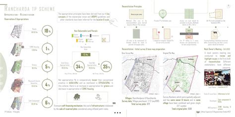 Facilitating Development in a Peri-Urban Node | CEPT - Portfolio