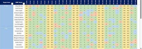 Entry #22 by mamoons3 for Real-time Staff Attendance Dashboard in Power ...