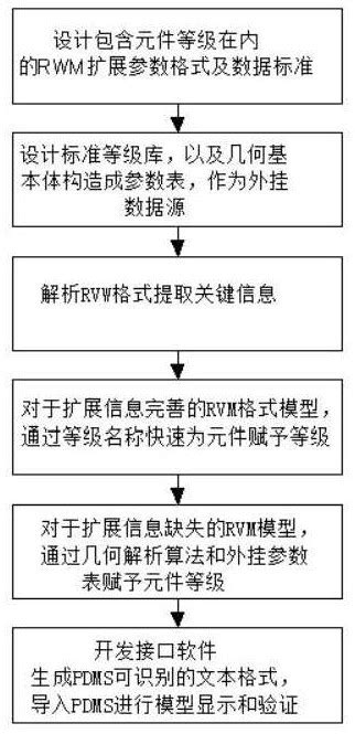 Convert YAML into Rvdata2 的图像结果