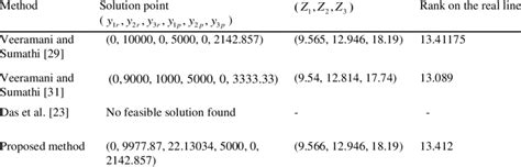 Image result for Optimal Solutions Practice