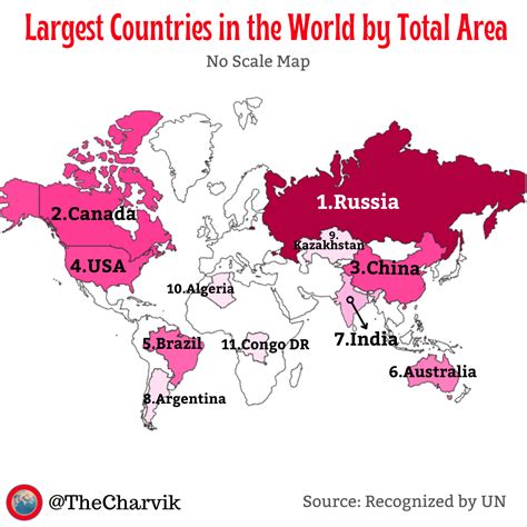 Explore the World's Largest Countries by Total Area - 2026 The Charvik
