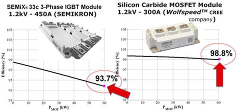 Highly Efficient Three-Phase Bi-Directional SiC DC–AC Inverter for ...