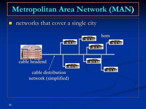 Ch 1 network | PDF