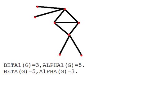 Image result for Max Matching Algorithm