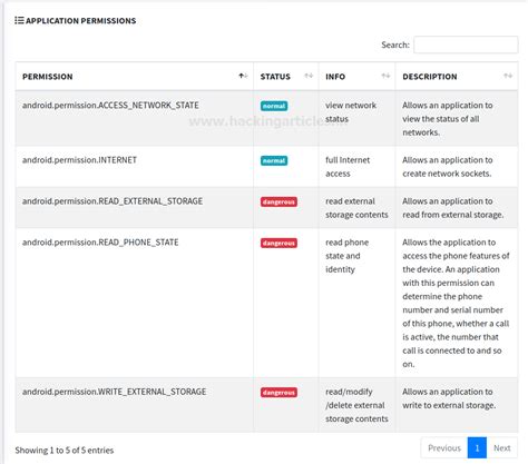 Android Pentest: Automated Analysis using MobSF - Hacking Articles