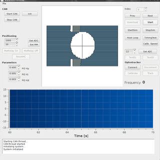 Image result for Application of Sequential Control Clip