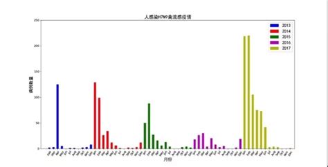 观鸟记录揭开禽流感在中国“作案”路径 | BMC Journal—论文—科学网