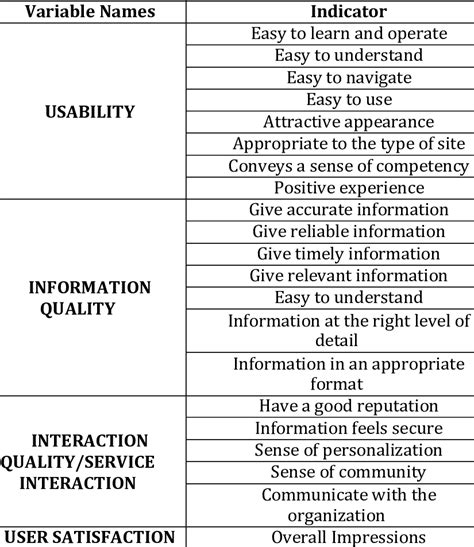 Image result for Creating Variables in Web Intelligence Training