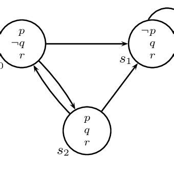 Image result for Python Simple State Machine