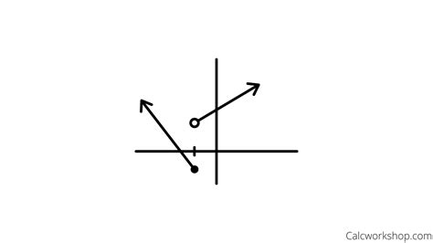 Image result for Oscillating Graph On Piecewise Functions