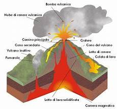 vulcano camino la classificazione dei vulcani albanesi it vulcano camino la classificazione dei vulcani albanesi it