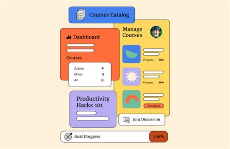 Image result for eLearning Training Software