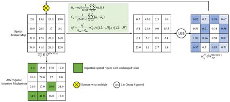 Lie Group Intrinsic Mean Feature Detectors for Real-Time Industrial ...