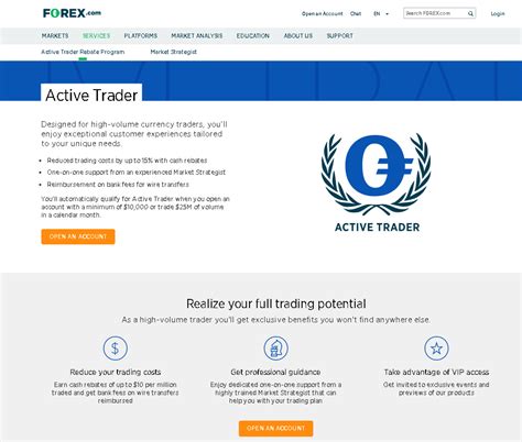 Image result for Forex.com