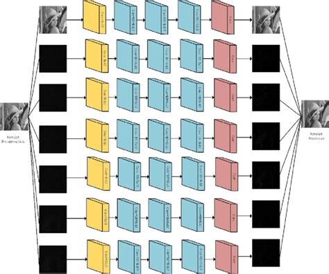 Image result for Programming Algorithm Structure