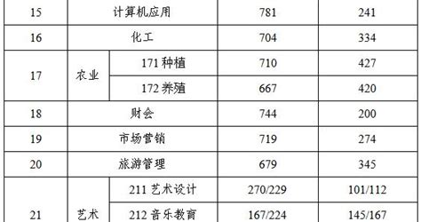 2023年浙江绍兴中考录取分数线（已公布）(2)_2023中考分数线_中考网