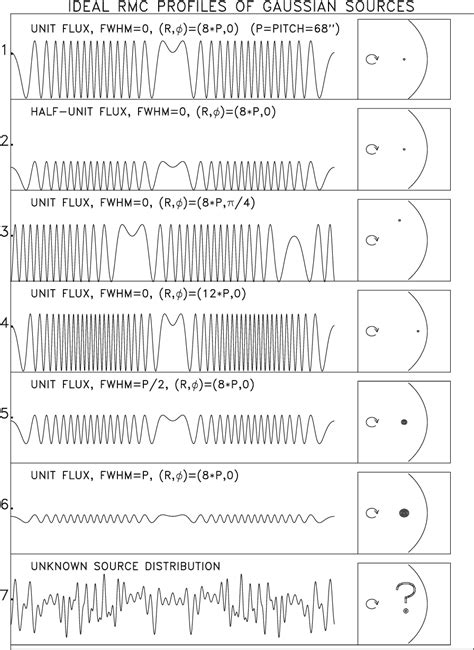 Image result for Modulation Collimator How Does It Work