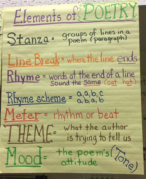 Elements of Poetry Anchor Chart