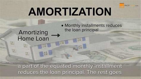 PropGuide Explains What Is Amortization?