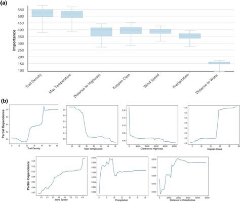 Image result for Box Plot Distribution