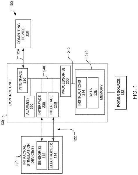 Methods and devices for treating sleep apnea - Eureka | Patsnap