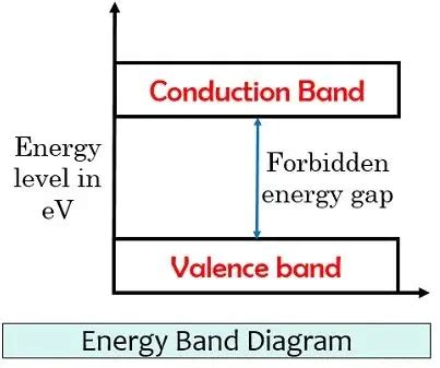 Energy Band 的图像结果