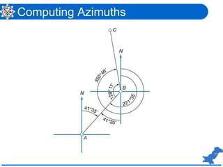 Azimuths Code for Robotics 的图像结果