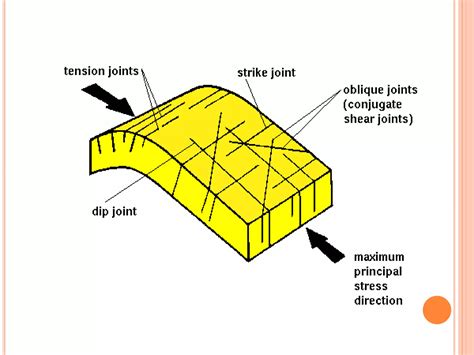 JOINTS - GEOLOGY | PPTX