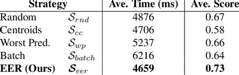 Image result for Statistical Significance Example