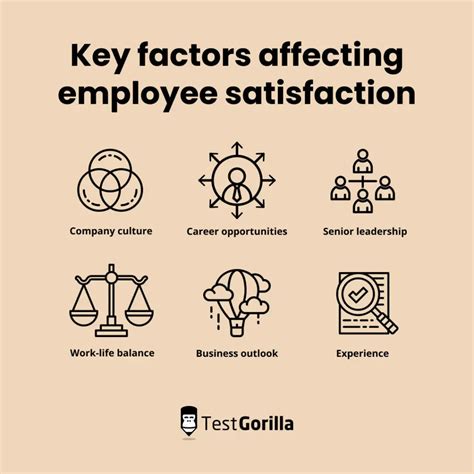 Job satisfaction factors: What really matters to employees? - TestGorilla
