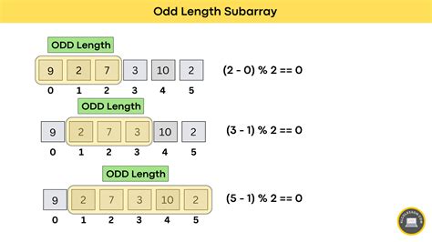 Image result for Maximum Length of Subarray with Positive Sum