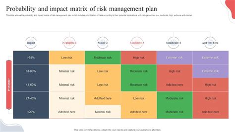 Risk Matrix Chart 的图像结果