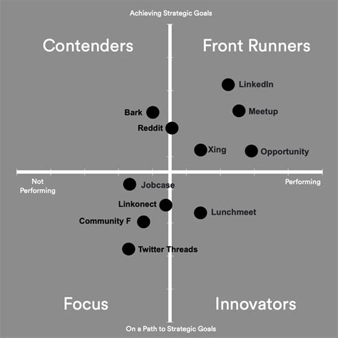 Image result for Magic Matrix in Java