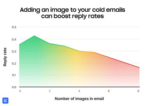 Image result for MIME Format