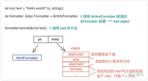 Trait Computer Programming 的图像结果