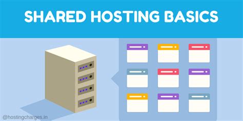 Image result for Shared Web Hosting