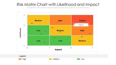 Risk Matrix Chart 的图像结果